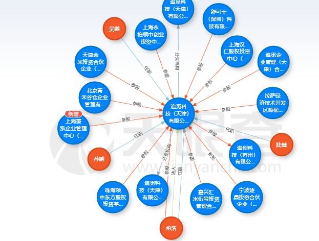 Dreame: A New Disruptor in the Vacuum Cleaner Industry image 4