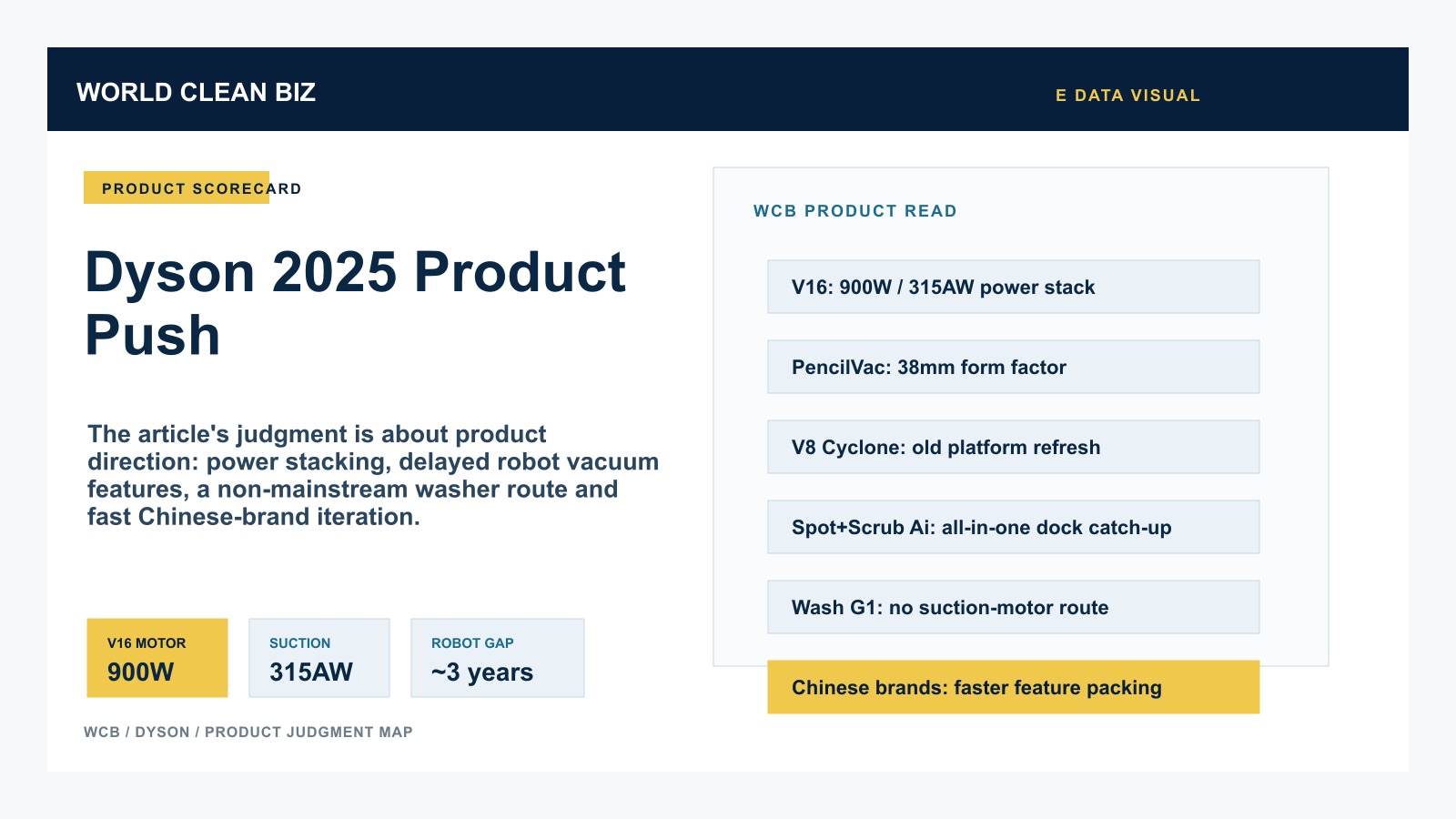 Dyson 2025 product push scorecard