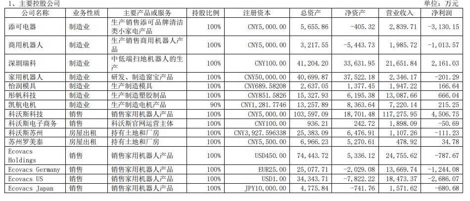 A Reading of Ecovacs’ Mid-Year Report image 8
