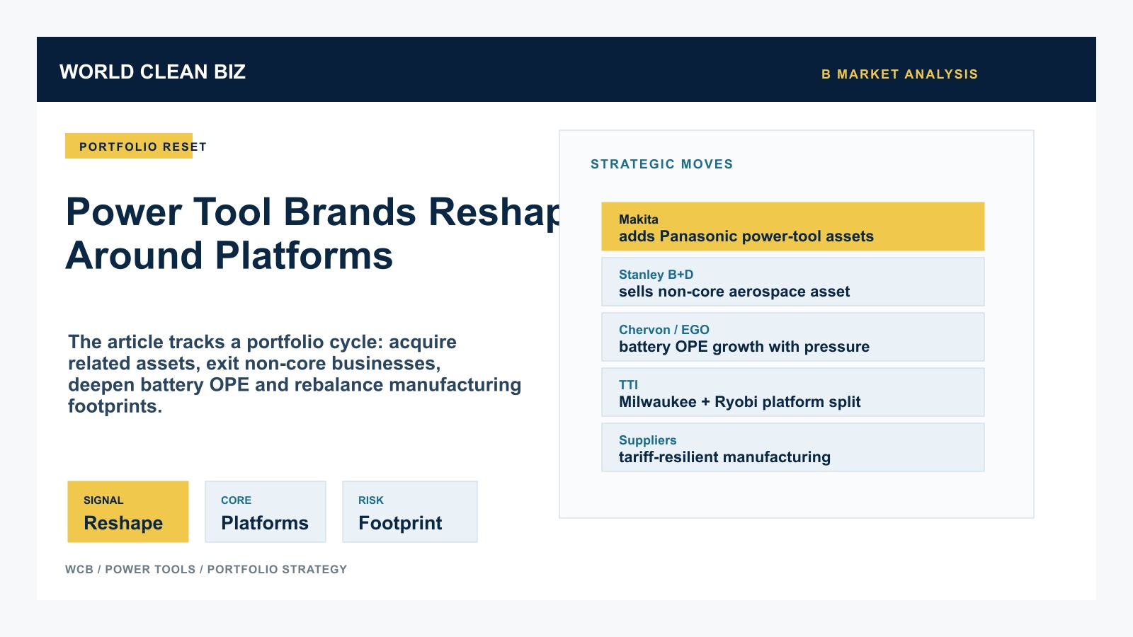 Power-tool brand portfolio reset map across acquisition, divestiture, battery outdoor equipment, platform strategy and manufacturing footprint