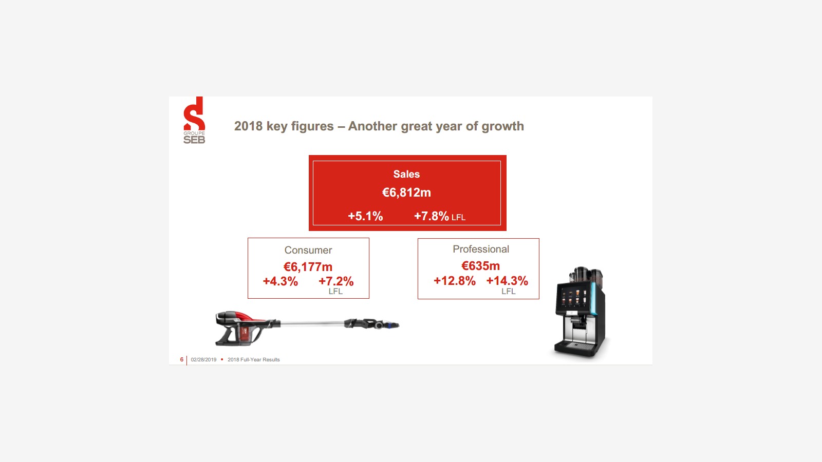 Groupe SEB’s 2018 Report and the Logic of a Global Small Appliance Giant image 4