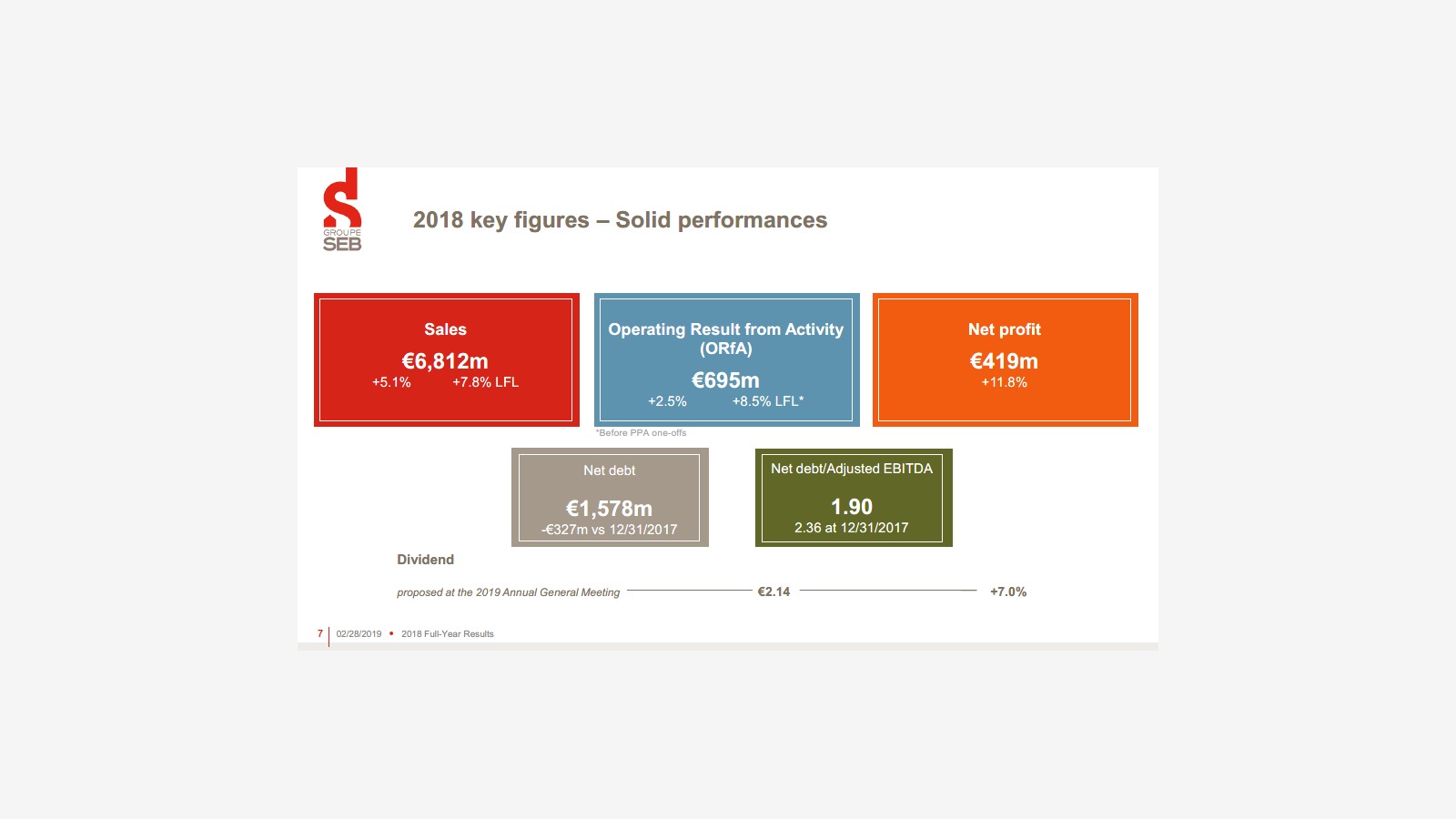Groupe SEB’s 2018 Report and the Logic of a Global Small Appliance Giant image 5