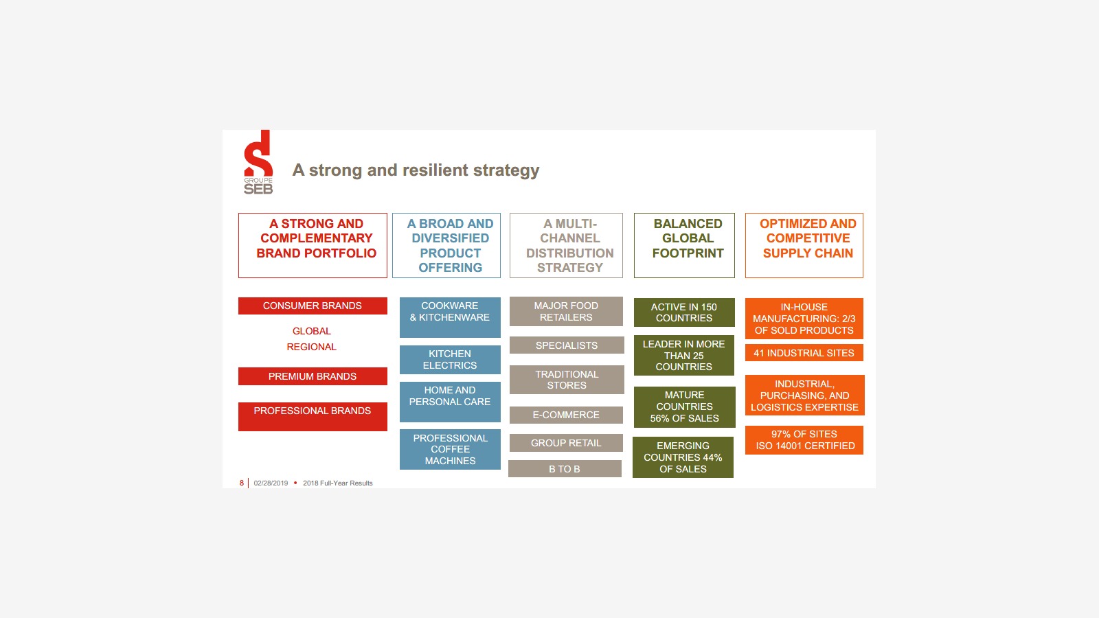 Groupe SEB’s 2018 Report and the Logic of a Global Small Appliance Giant image 6