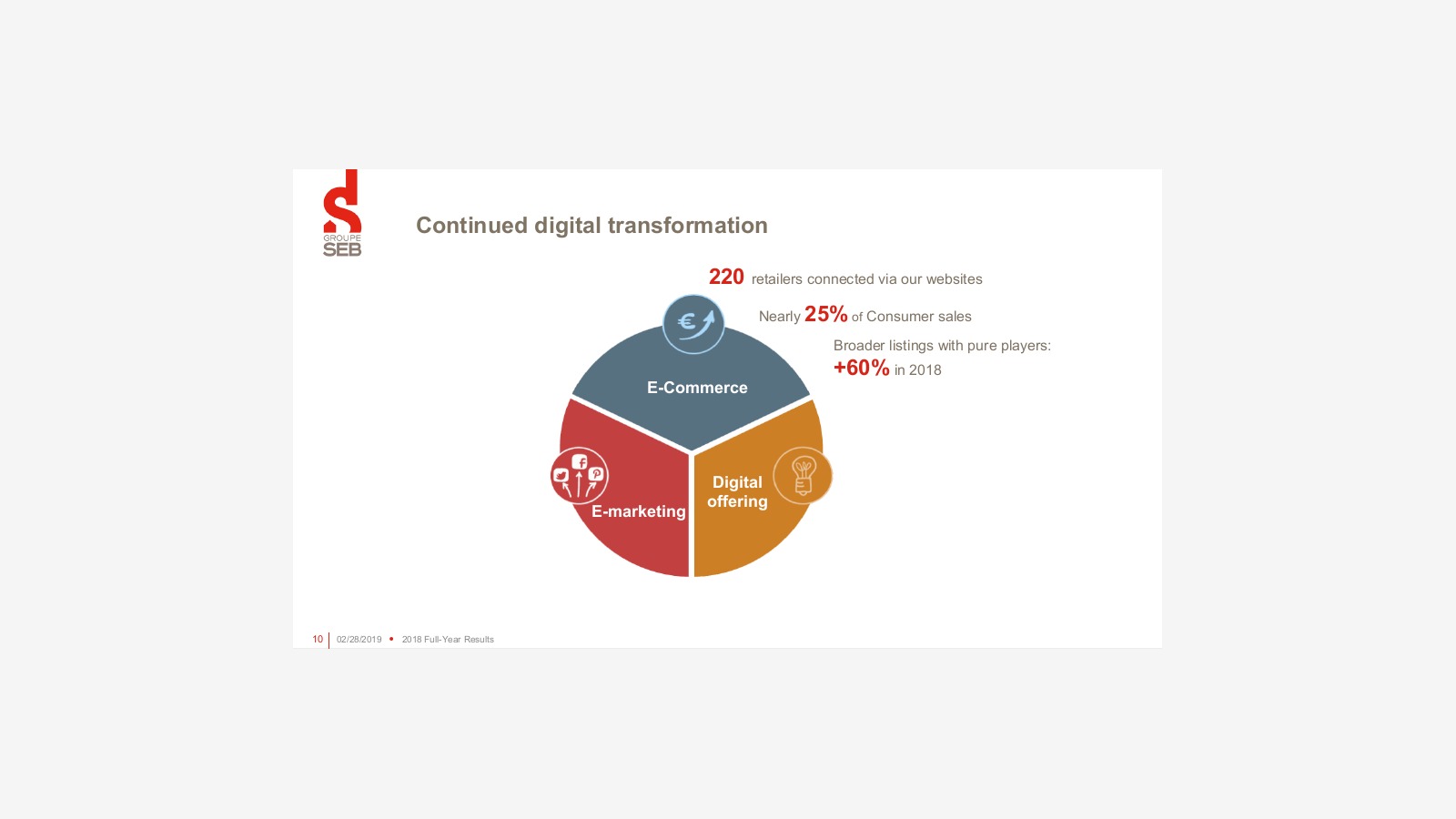 Groupe SEB’s 2018 Report and the Logic of a Global Small Appliance Giant image 8