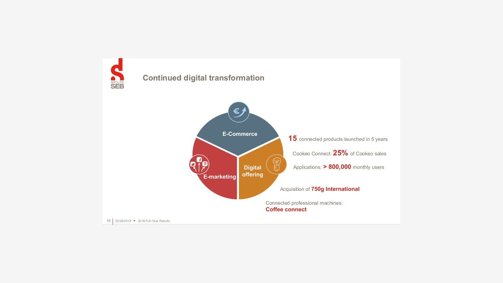 Groupe SEB’s 2018 Report and the Logic of a Global Small Appliance Giant image 9