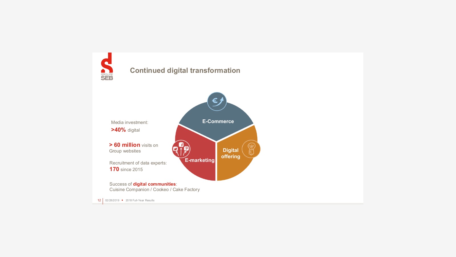 Groupe SEB’s 2018 Report and the Logic of a Global Small Appliance Giant image 10
