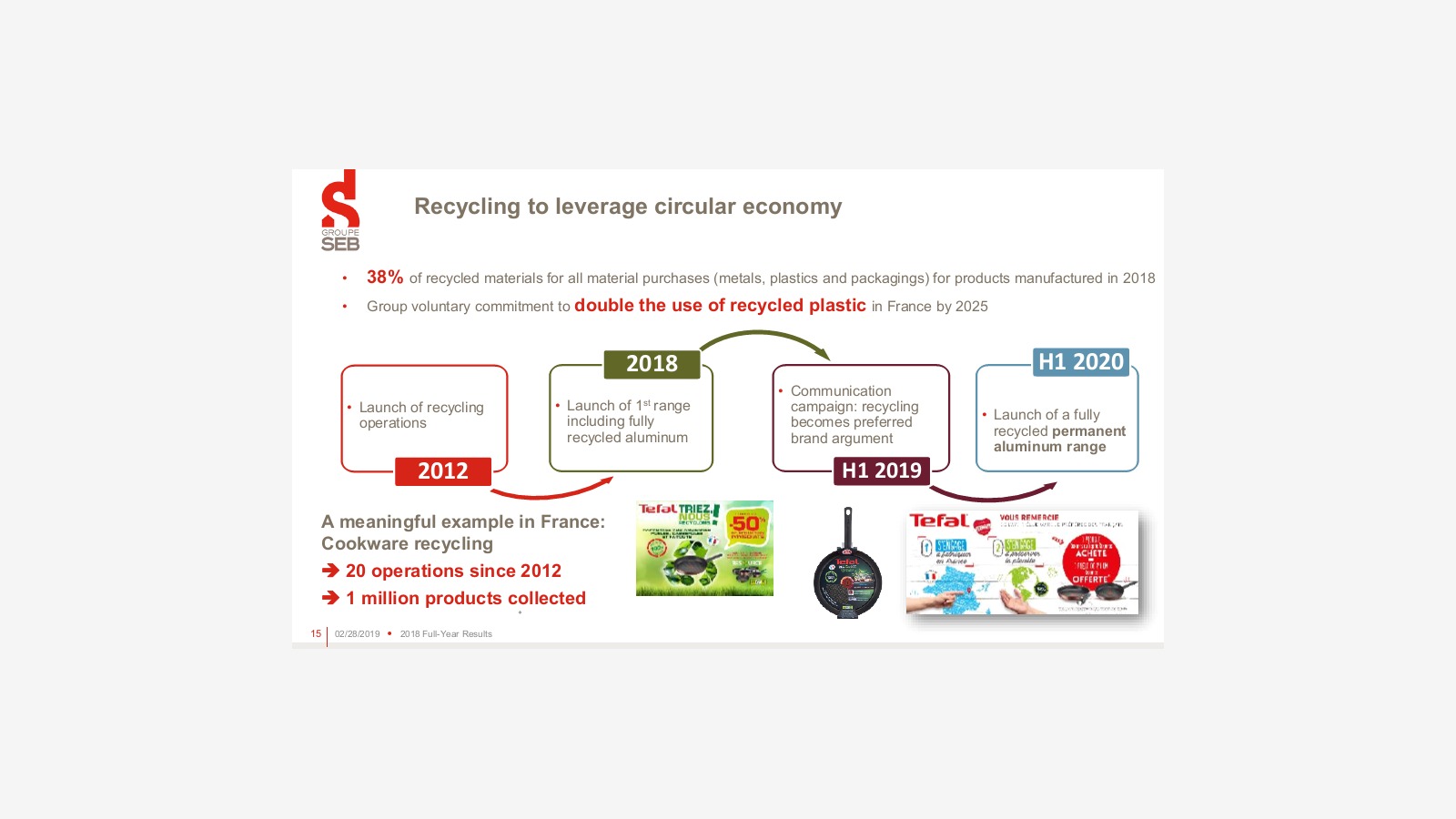 Groupe SEB’s 2018 Report and the Logic of a Global Small Appliance Giant image 12