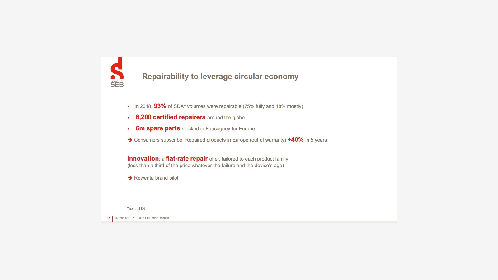 Groupe SEB’s 2018 Report and the Logic of a Global Small Appliance Giant image 13