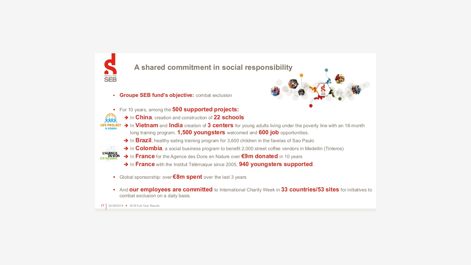 Groupe SEB’s 2018 Report and the Logic of a Global Small Appliance Giant image 14