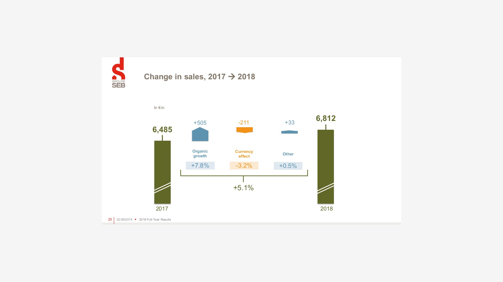 Groupe SEB’s 2018 Report and the Logic of a Global Small Appliance Giant image 17