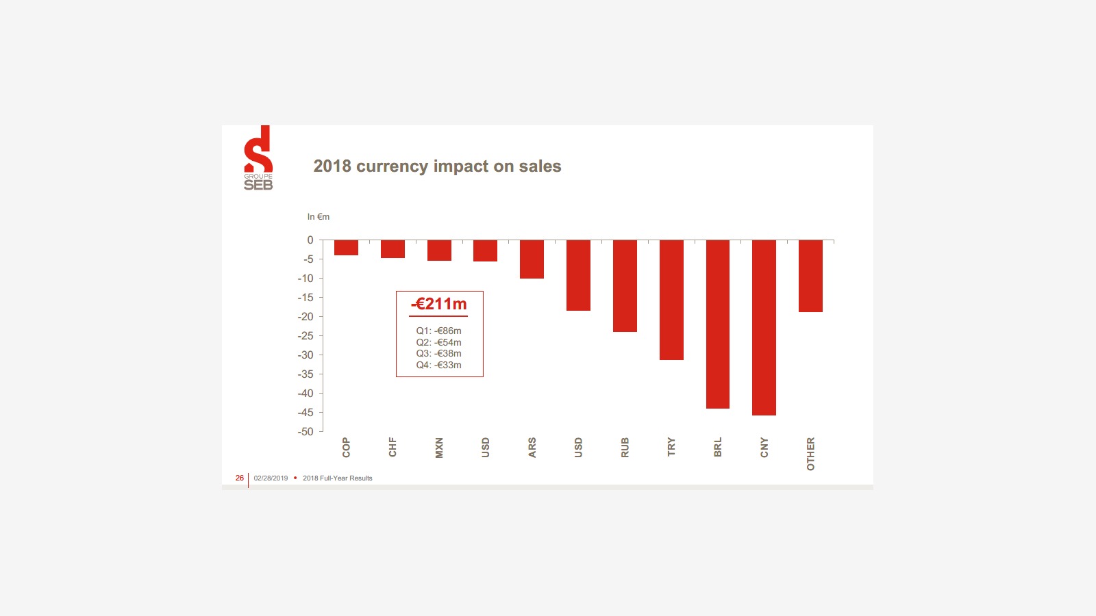Groupe SEB’s 2018 Report and the Logic of a Global Small Appliance Giant image 18