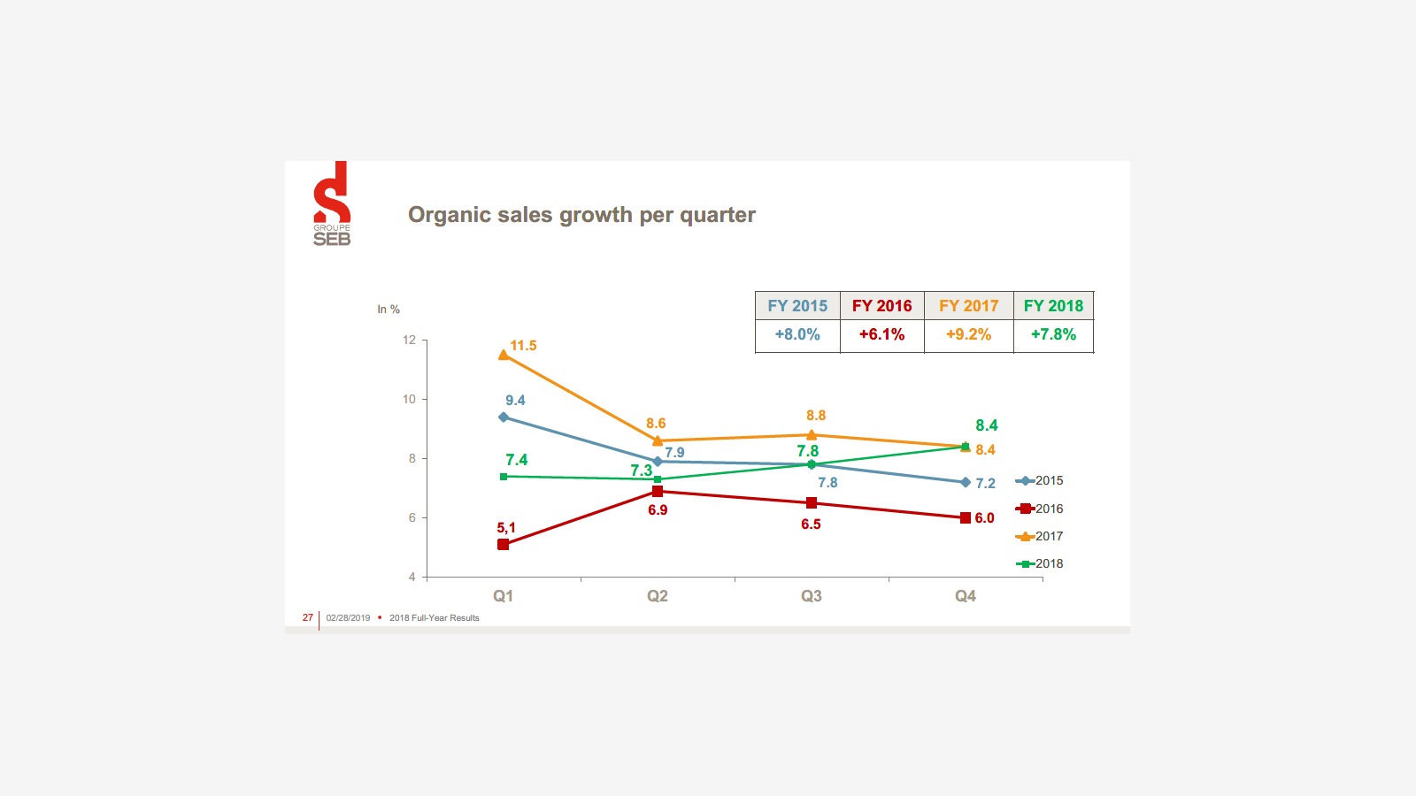 Groupe SEB’s 2018 Report and the Logic of a Global Small Appliance Giant image 19