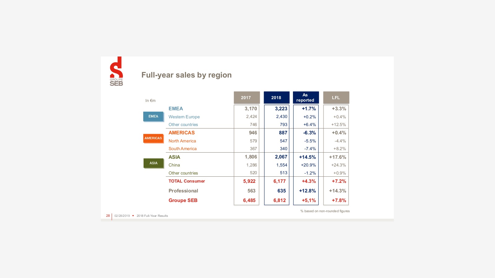 Groupe SEB’s 2018 Report and the Logic of a Global Small Appliance Giant image 20