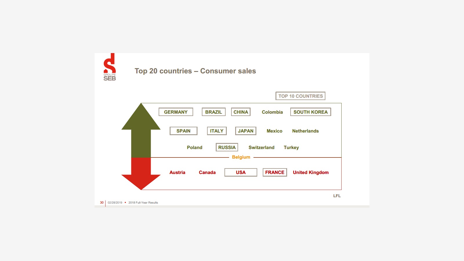 Groupe SEB’s 2018 Report and the Logic of a Global Small Appliance Giant image 22