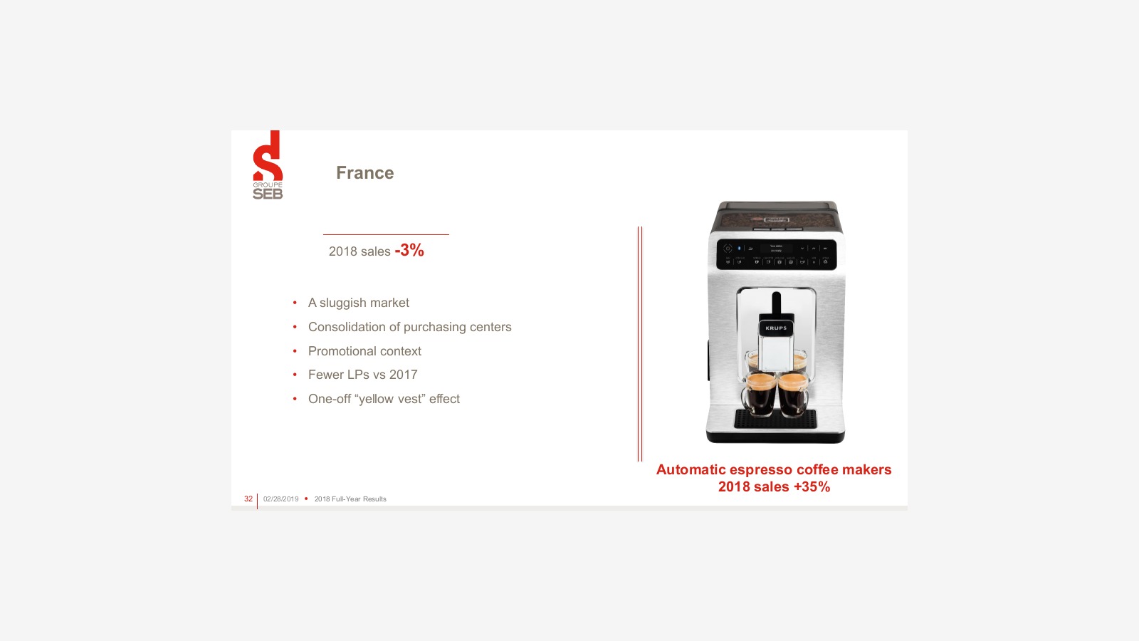 Groupe SEB’s 2018 Report and the Logic of a Global Small Appliance Giant image 24