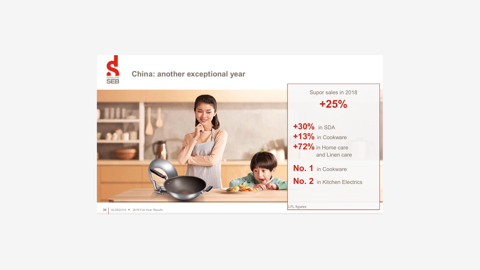 Groupe SEB’s 2018 Report and the Logic of a Global Small Appliance Giant image 26