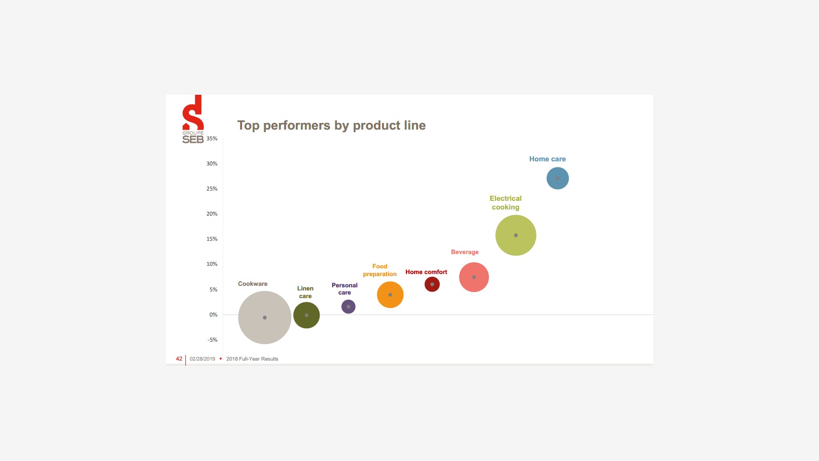Groupe SEB’s 2018 Report and the Logic of a Global Small Appliance Giant image 34
