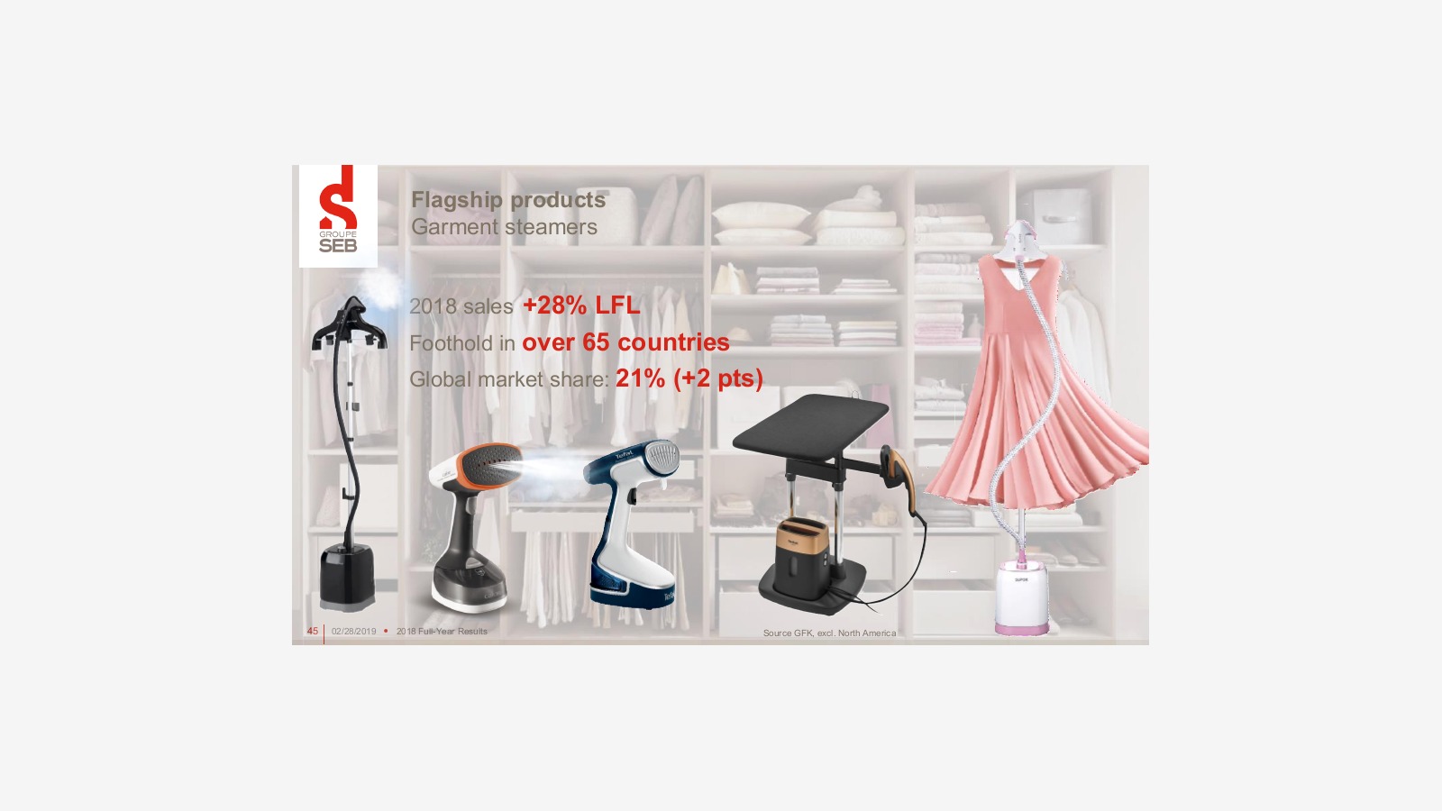 Groupe SEB’s 2018 Report and the Logic of a Global Small Appliance Giant image 37