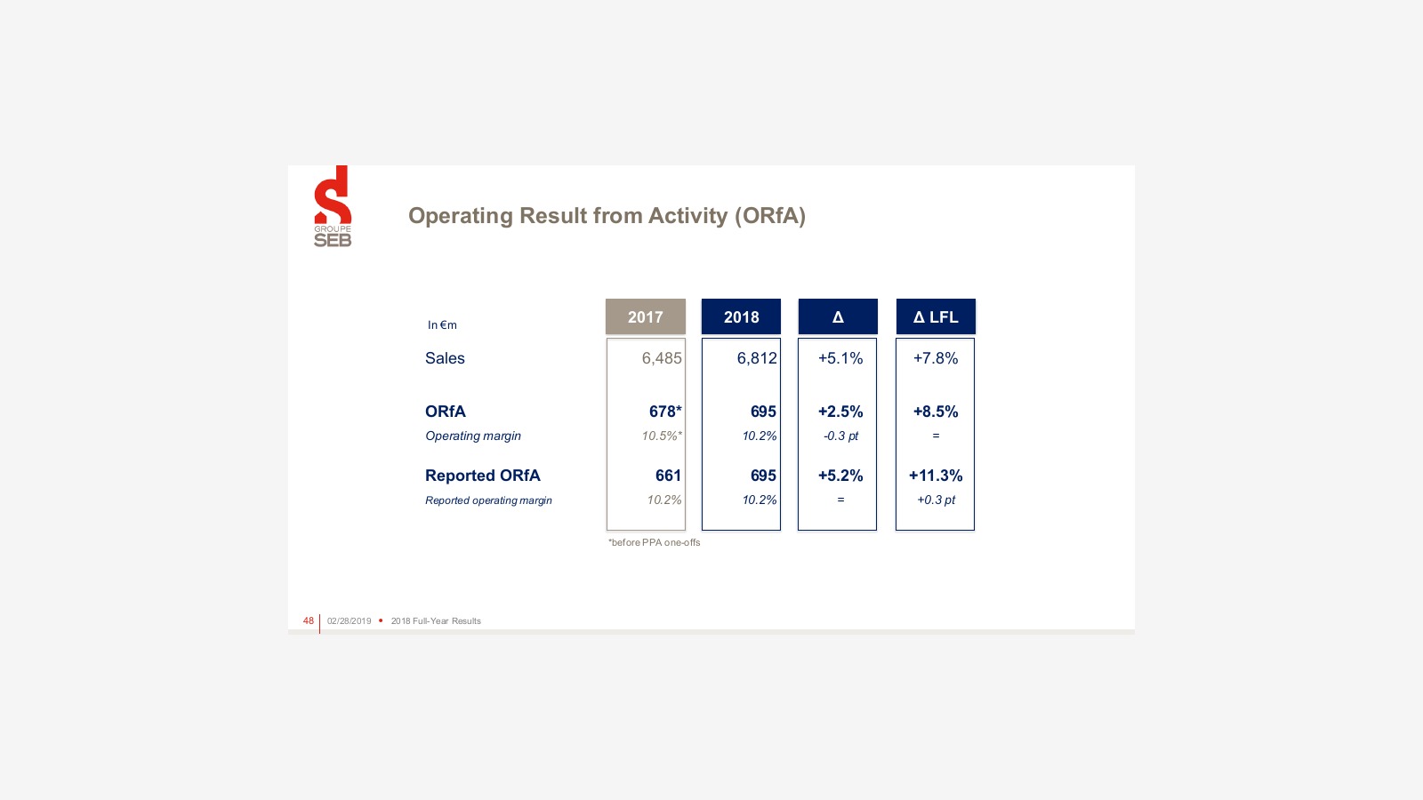 Groupe SEB’s 2018 Report and the Logic of a Global Small Appliance Giant image 39