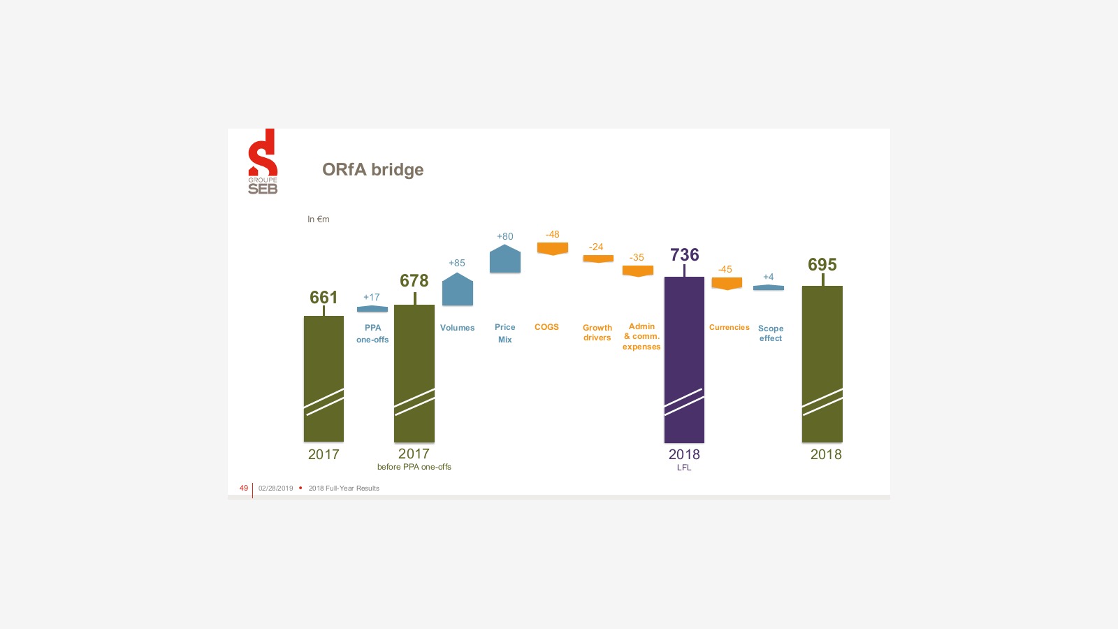 Groupe SEB’s 2018 Report and the Logic of a Global Small Appliance Giant image 40
