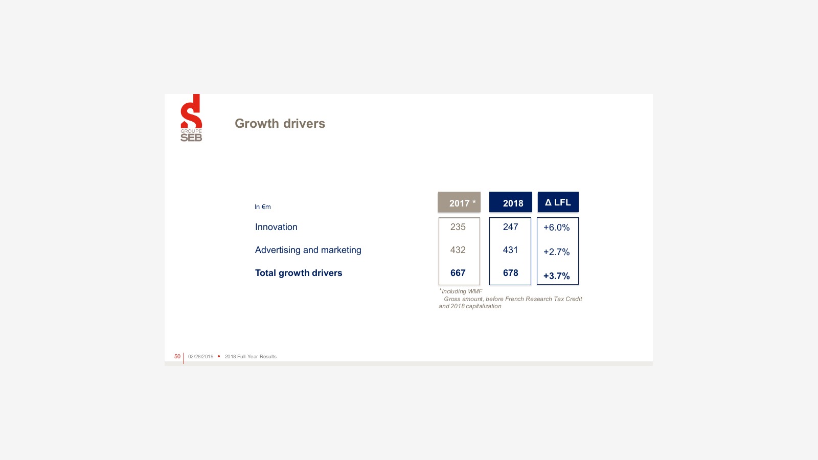 Groupe SEB’s 2018 Report and the Logic of a Global Small Appliance Giant image 41