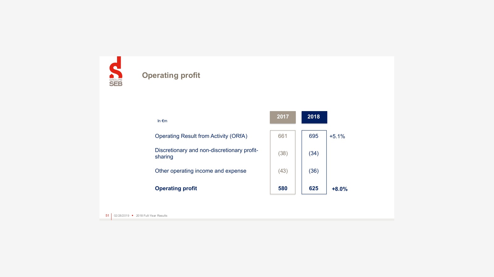 Groupe SEB’s 2018 Report and the Logic of a Global Small Appliance Giant image 42