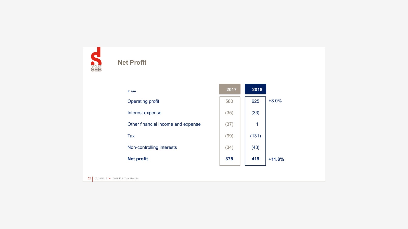 Groupe SEB’s 2018 Report and the Logic of a Global Small Appliance Giant image 43