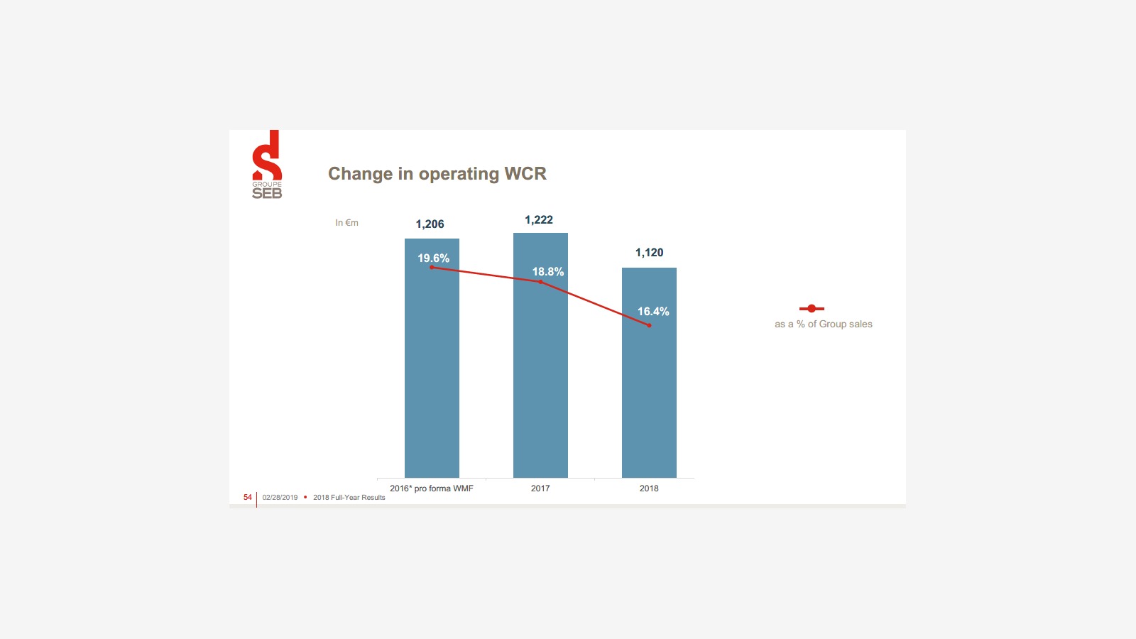 Groupe SEB’s 2018 Report and the Logic of a Global Small Appliance Giant image 44