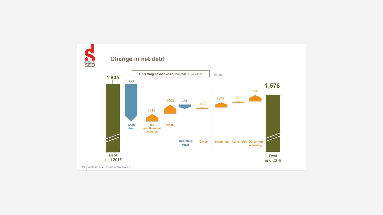 Groupe SEB’s 2018 Report and the Logic of a Global Small Appliance Giant image 45