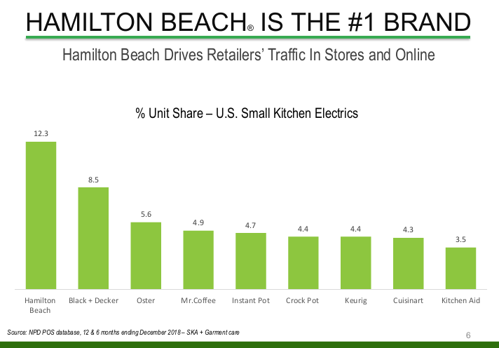 Hamilton Beach 2018 Annual Report image 5