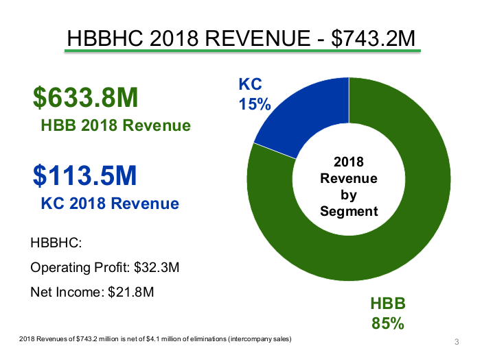 Hamilton Beach 2018 Annual Report image 15