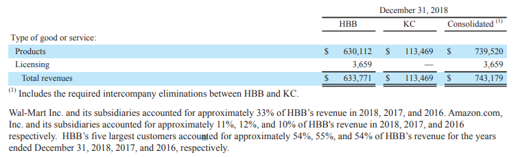 Hamilton Beach 2018 Annual Report image 20