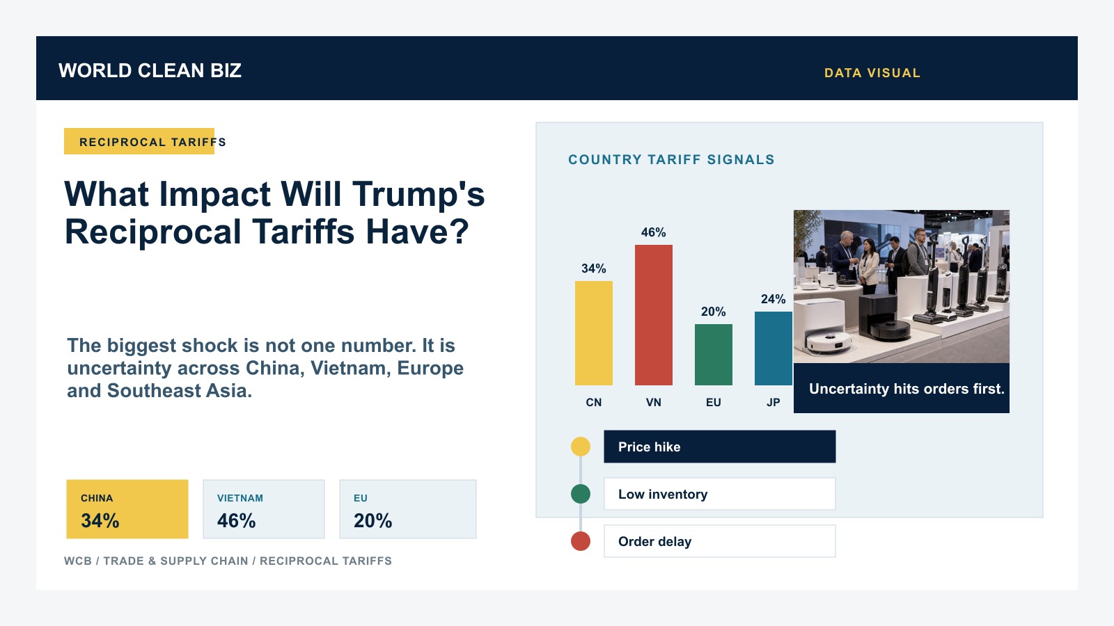 What Impact Will Trump’s Reciprocal Tariffs Have?