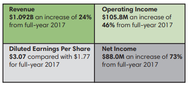 iRobot 2018 Annual Report