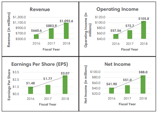 iRobot 2018 Annual Report image 2