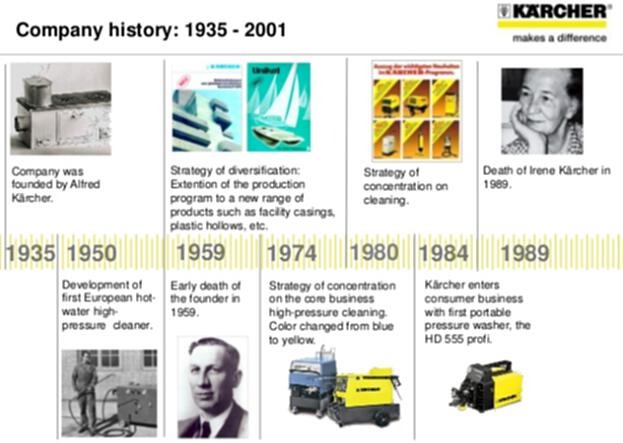 Kärcher: The Hidden Champion in Cleaning Appliances image 2