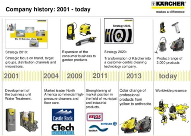 Kärcher: The Hidden Champion in Cleaning Appliances image 3