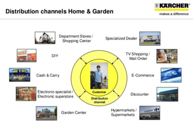 Kärcher: The Hidden Champion in Cleaning Appliances image 8