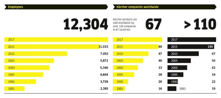 Kärcher: The Hidden Champion in Cleaning Appliances image 10