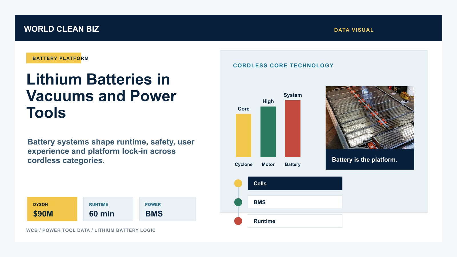 Lithium Batteries in Vacuums and Power Tools