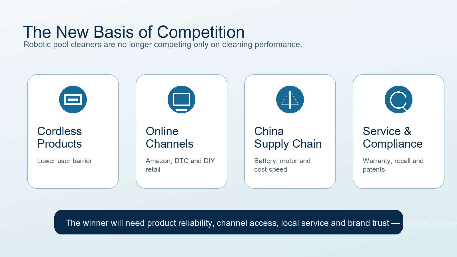 The new basis of competition in robotic pool cleaners: cordless products, online channels, Chinese supply chains, service and compliance