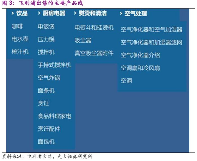 Midea Group and the Possible Philips Domestic Appliances Acquisition image 3
