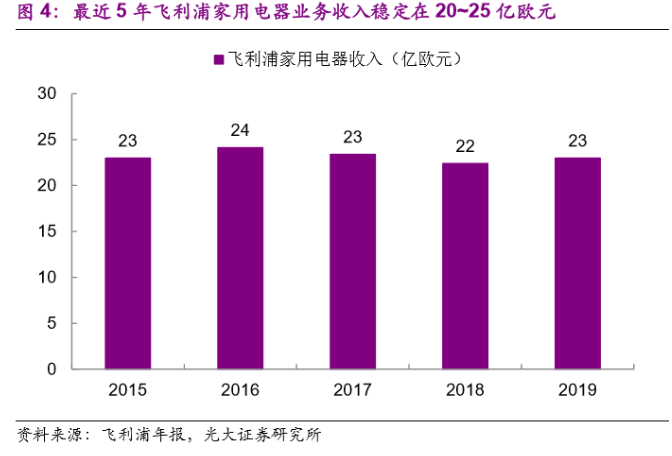 Midea Group and the Possible Philips Domestic Appliances Acquisition image 4