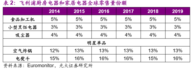 Midea Group and the Possible Philips Domestic Appliances Acquisition image 5