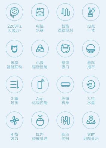Mijia Robot Vacuum G1 and the Xiaomi Ecosystem image 2