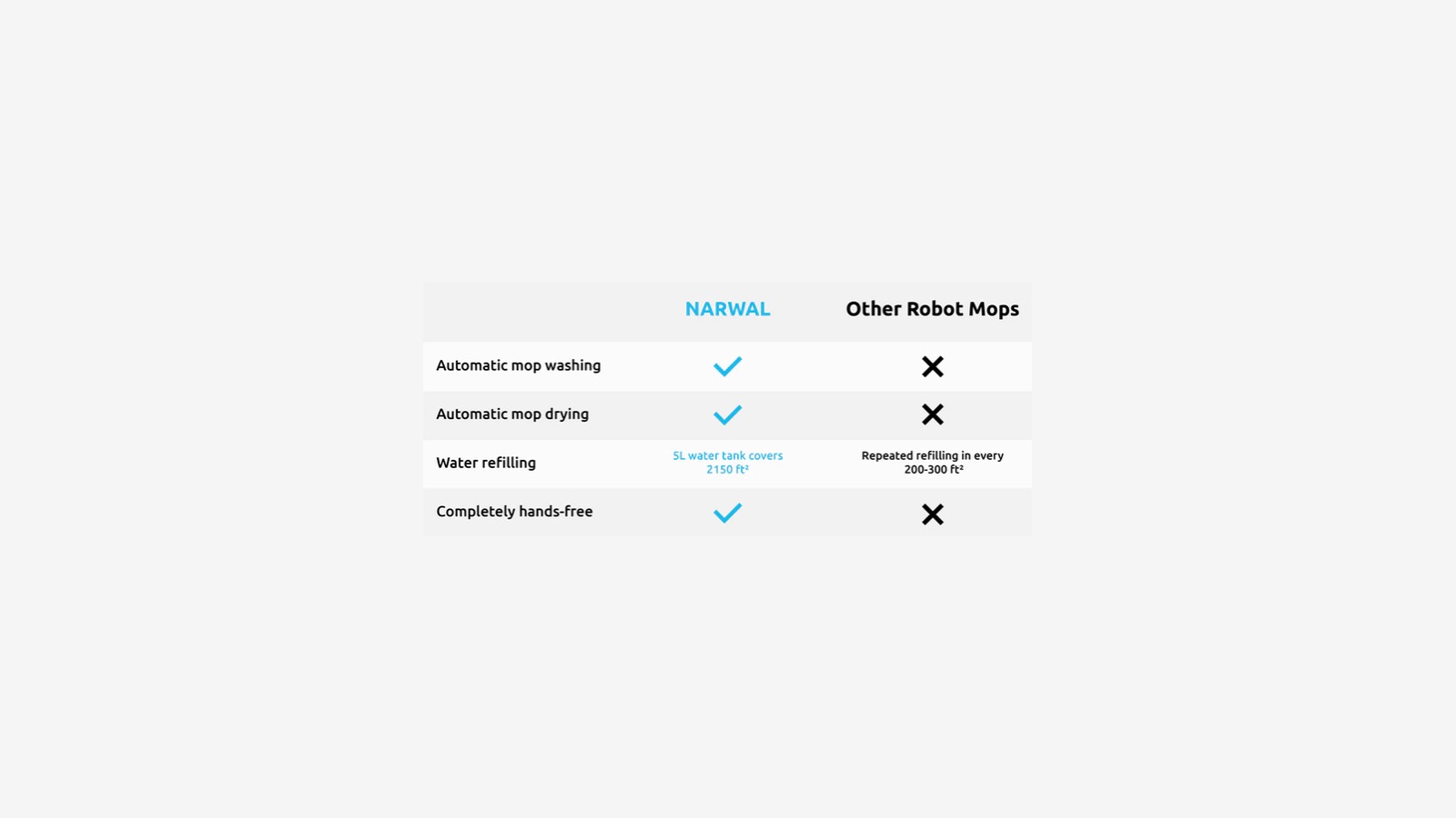 Narwal self-cleaning robot vacuum concept 3