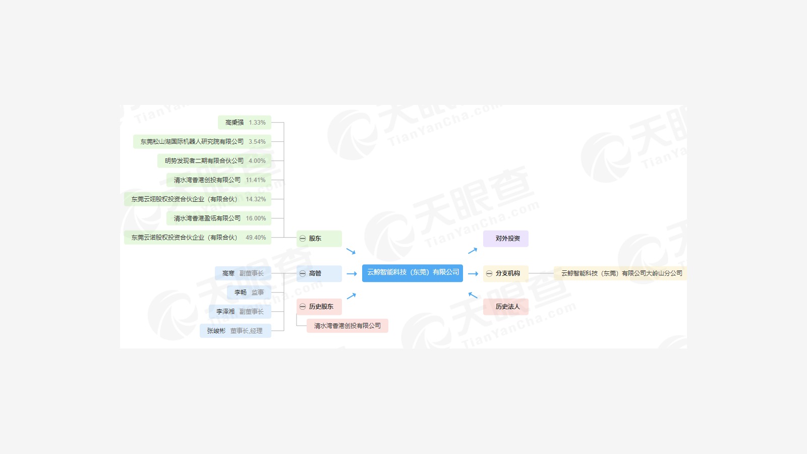 Narwal company and patent background 20