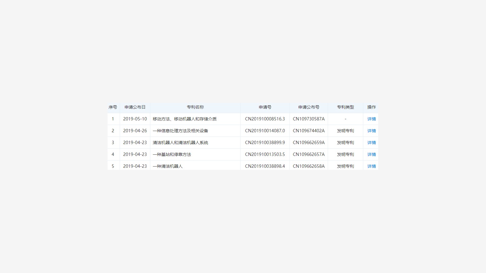 Narwal company and patent background 21