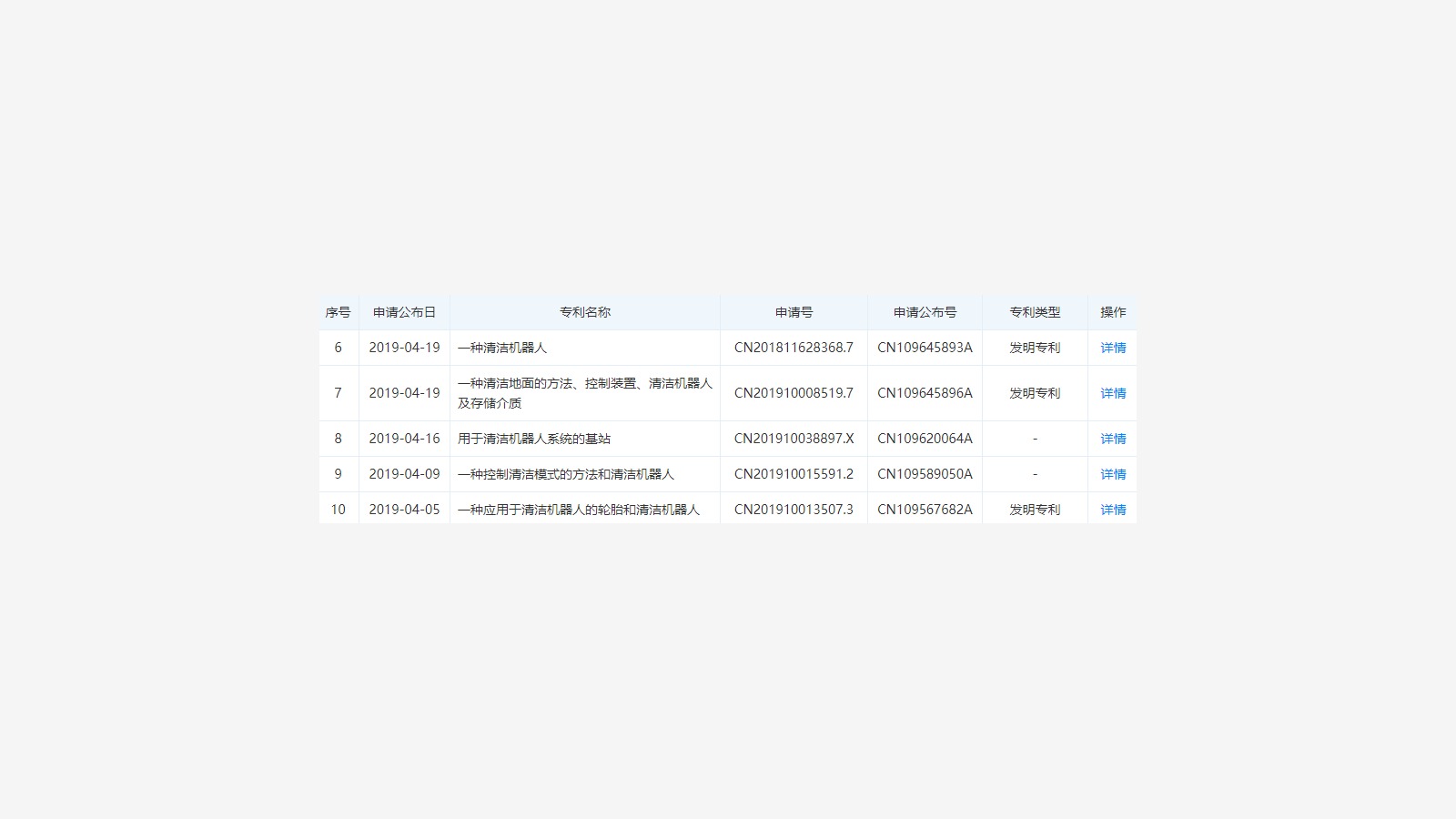 Narwal company and patent background 22