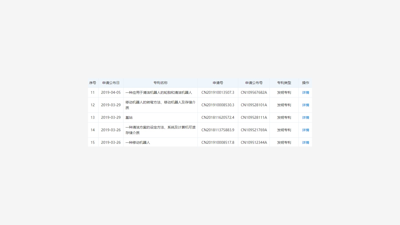 Narwal company and patent background 23